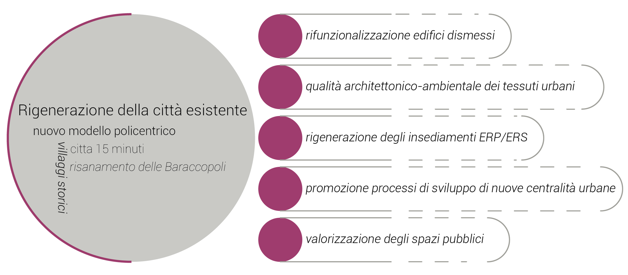 Reti infrastrutturali integrate